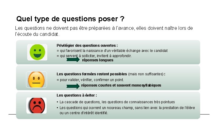 Quel type de questions poser ? Les questions ne doivent pas être préparées à