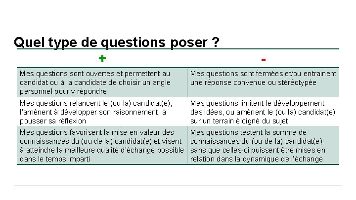 Quel type de questions poser ? + - Mes questions sont ouvertes et permettent