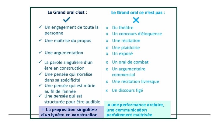 = La proposition singulière d’un lycéen en construction ≠ une performance oratoire, une communication