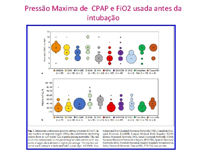 Pressão Maxima de CPAP e Fi. O 2 usada antes da intubação 