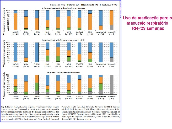 Uso de medicação para o manuseio respiratório RN<29 semanas 