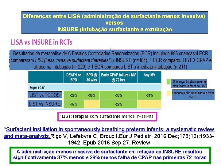 Diferenças entre LISA (administração de surfactante menos invasiva) versos INSURE (Intubação surfactante e extubação