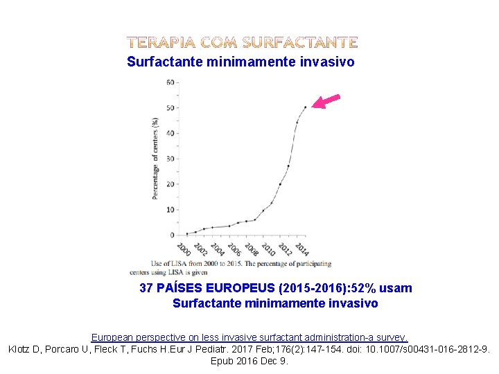 Surfactante minimamente invasivo 37 PAÍSES EUROPEUS (2015 -2016): 52% usam Surfactante minimamente invasivo European