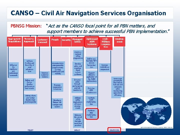 CANSO – Civil Air Navigation Services Organisation PBNSG Mission: “Act as the CANSO focal