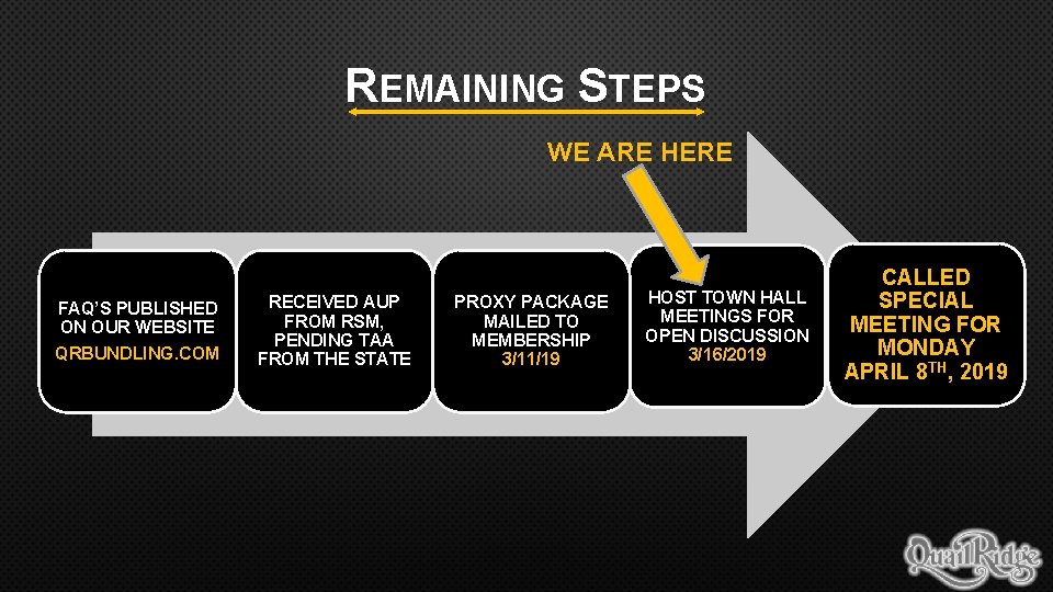 REMAINING STEPS WE ARE HERE FAQ’S PUBLISHED ON OUR WEBSITE QRBUNDLING. COM RECEIVED AUP