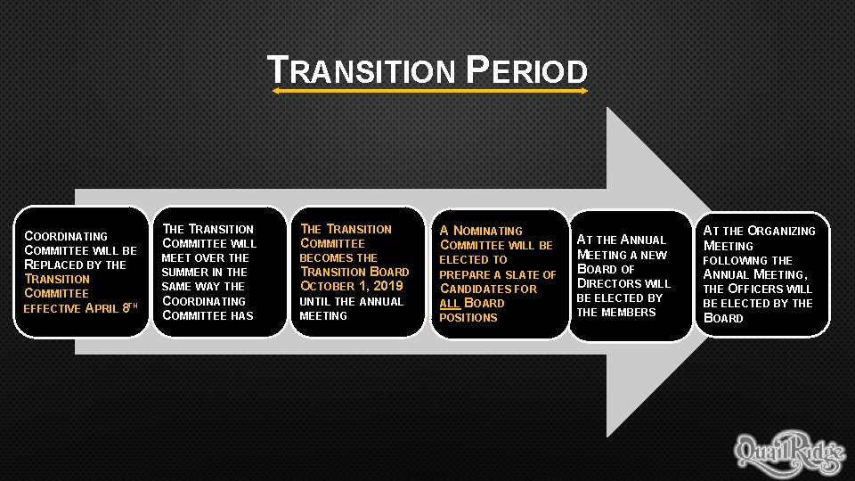 TRANSITION PERIOD COORDINATING COMMITTEE WILL BE REPLACED BY THE TRANSITION COMMITTEE EFFECTIVE APRIL 8