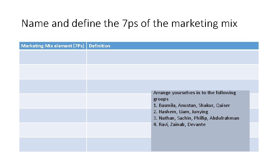 Name and define the 7 ps of the marketing mix Marketing Mix element (7