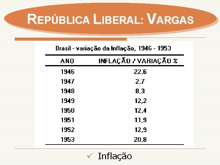 REPÚBLICA LIBERAL: VARGAS ü Inflação 