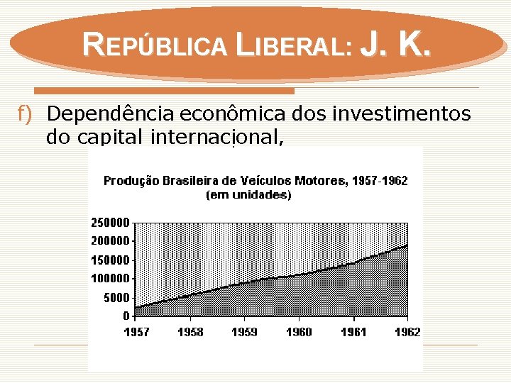 REPÚBLICA LIBERAL: J. K. f) Dependência econômica dos investimentos do capital internacional, 