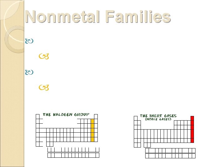 Nonmetal Families Halogens= group 17 REALLY REACTIVE Noble Gases= group 18 Unreactive/stable (all valence