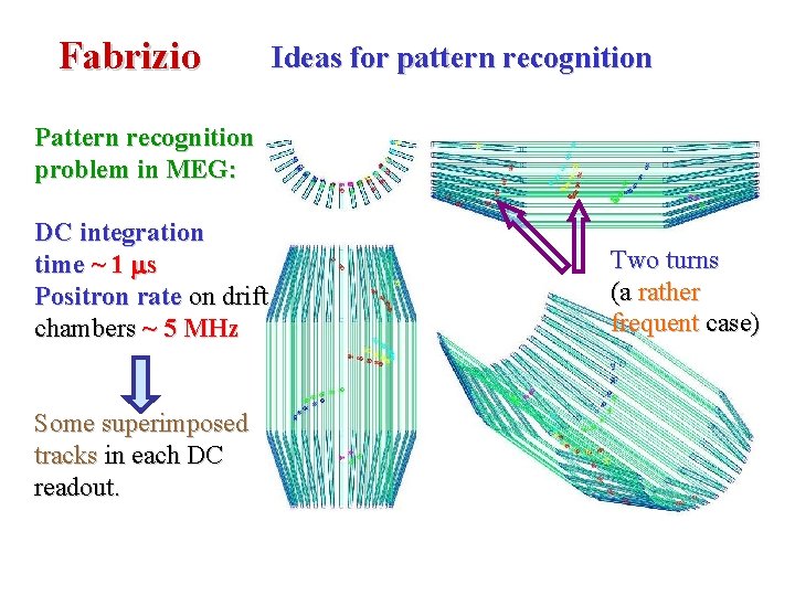 Fabrizio Ideas for pattern recognition Pattern recognition problem in MEG: DC integration time ~