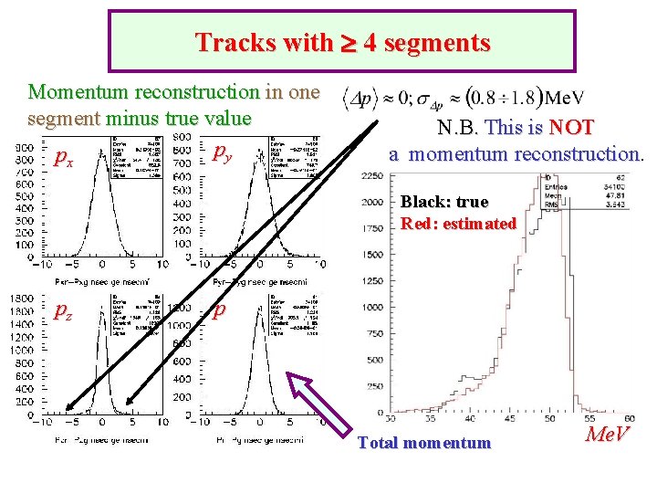 Tracks with 4 segments Momentum reconstruction in one segment minus true value py px