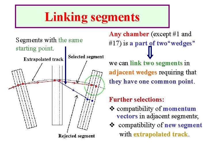 Linking segments Segments with the same starting point. Any chamber (except #1 and #17)