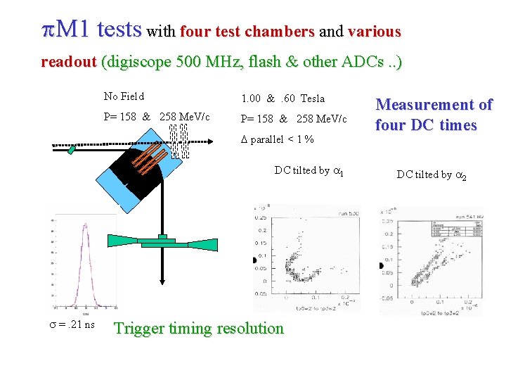 p. M 1 tests with four test chambers and various readout (digiscope 500 MHz,