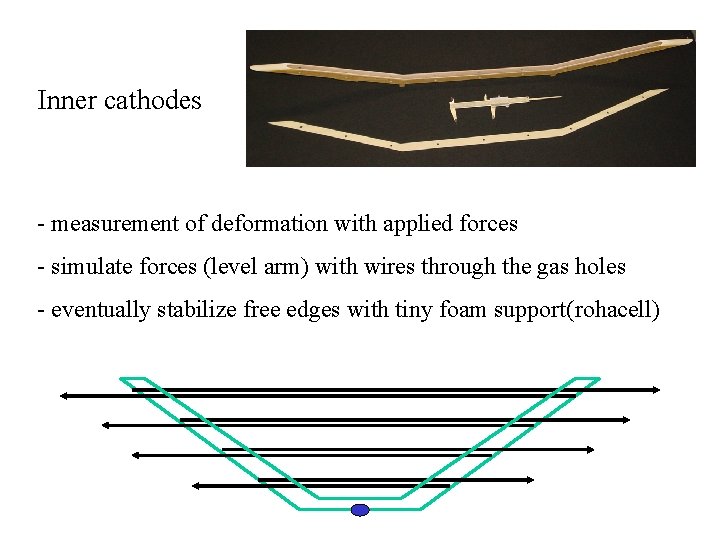 Inner cathodes - measurement of deformation with applied forces - simulate forces (level arm)