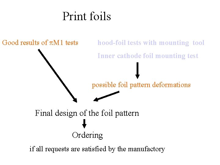 Print foils Good results of p. M 1 tests hood-foil tests with mounting tool