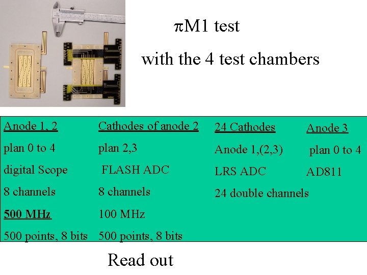 p. M 1 test with the 4 test chambers Anode 1, 2 Cathodes of