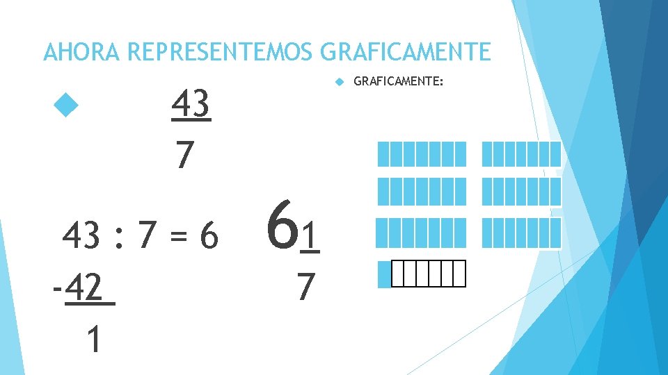 AHORA REPRESENTEMOS GRAFICAMENTE 43 7 43 : 7 = 6 -42 1 61 7