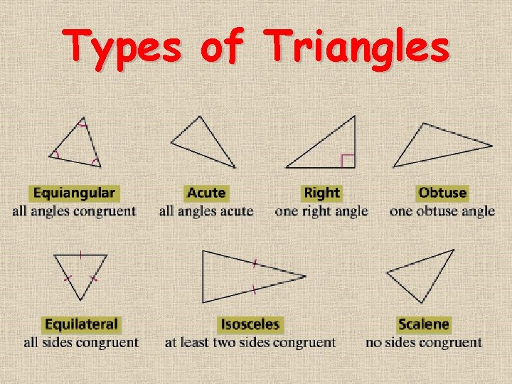 Types of Triangles 