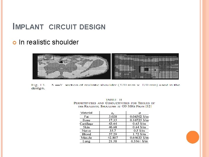 IMPLANT CIRCUIT DESIGN In realistic shoulder 