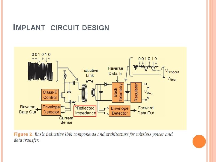 IMPLANT CIRCUIT DESIGN 