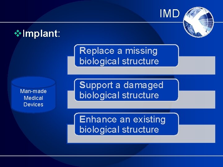 IMD v. Implant: Replace a missing biological structure Man-made Medical Devices Support a damaged