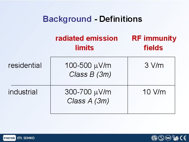 Background - Definitions radiated emission limits RF immunity fields residential 100 -500 V/m Class