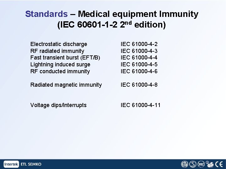 Standards – Medical equipment Immunity (IEC 60601 -1 -2 2 nd edition) Electrostatic discharge