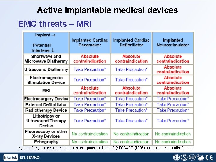 Active implantable medical devices EMC threats – MRI Agence française de sécurité sanitaire des