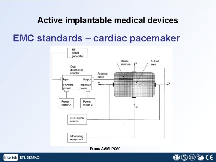Active implantable medical devices EMC standards – cardiac pacemaker From: AAMI PC 69 