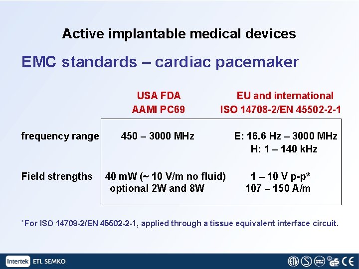 Active implantable medical devices EMC standards – cardiac pacemaker USA FDA AAMI PC 69