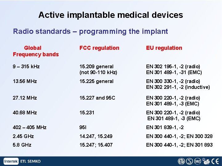 Active implantable medical devices Radio standards – programming the implant Global Frequency bands FCC