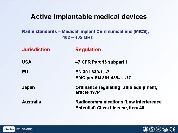 Active implantable medical devices Radio standards – Medical Implant Communications (MICS), 402 – 405