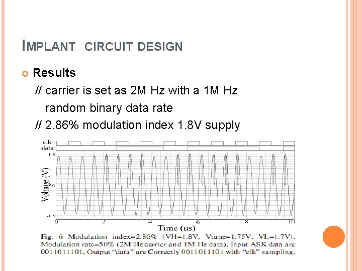 IMPLANT CIRCUIT DESIGN Results // carrier is set as 2 M Hz with a