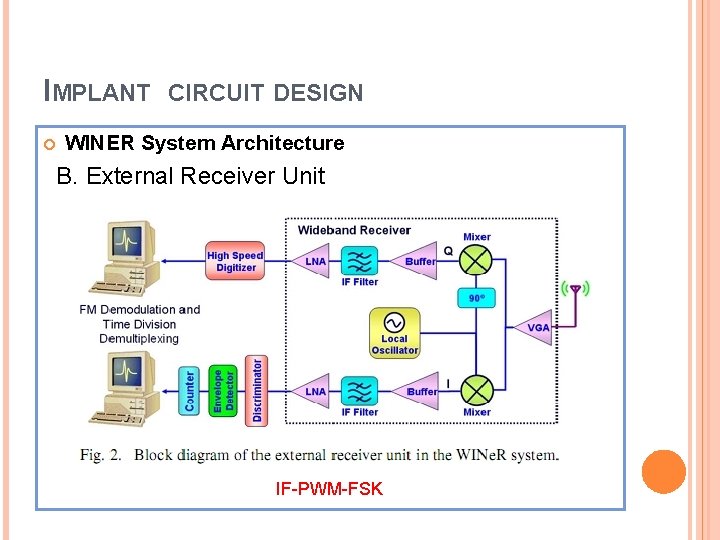 IMPLANT CIRCUIT DESIGN WINER System Architecture B. External Receiver Unit IF-PWM-FSK 