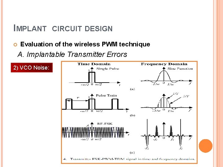 IMPLANT CIRCUIT DESIGN Evaluation of the wireless PWM technique A. Implantable Transmitter Errors 2)