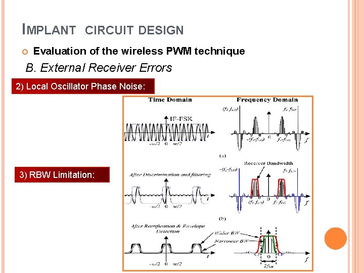 IMPLANT CIRCUIT DESIGN Evaluation of the wireless PWM technique B. External Receiver Errors 2)