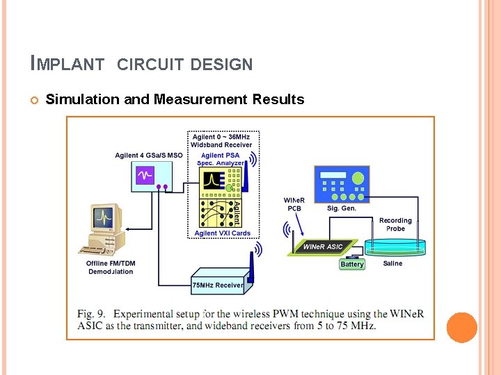 IMPLANT CIRCUIT DESIGN Simulation and Measurement Results 