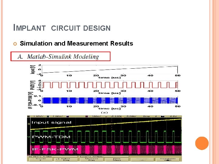 IMPLANT CIRCUIT DESIGN Simulation and Measurement Results 