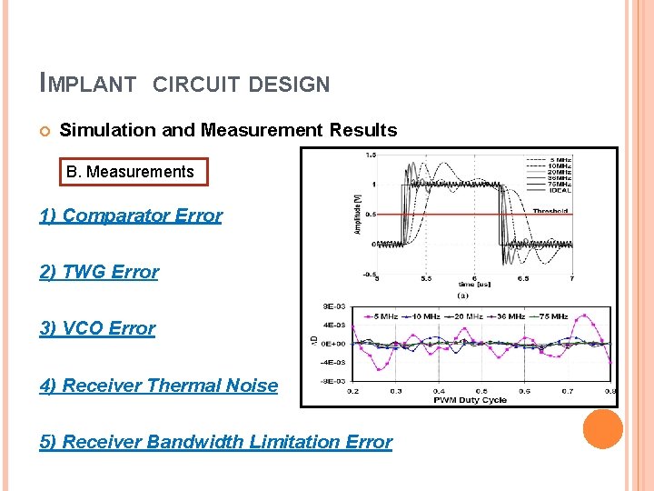 IMPLANT CIRCUIT DESIGN Simulation and Measurement Results B. Measurements 1) Comparator Error 2) TWG