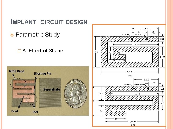 IMPLANT CIRCUIT DESIGN Parametric Study � A. Effect of Shape 