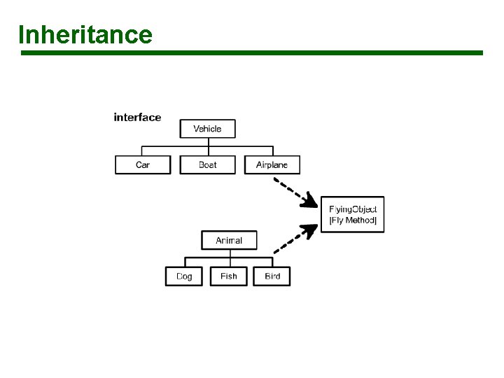 Inheritance 