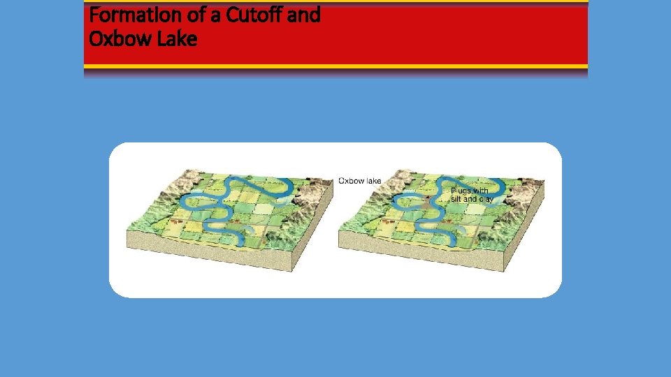 Formation of a Cutoff and Oxbow Lake 