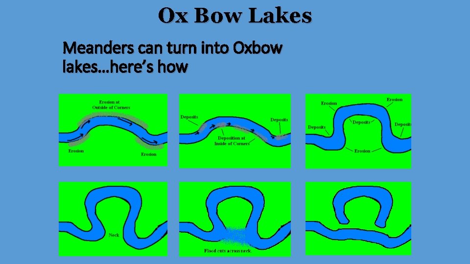 Ox Bow Lakes Meanders can turn into Oxbow lakes…here’s how 