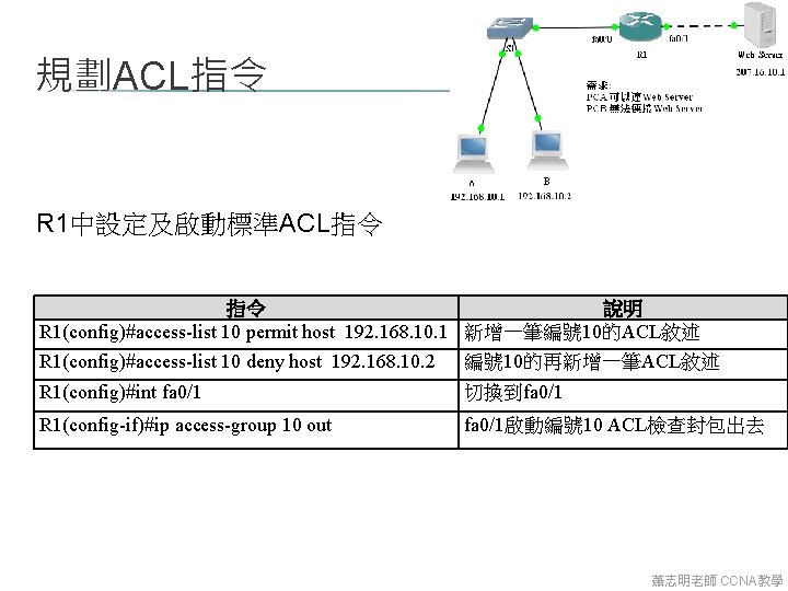 規劃ACL指令 R 1中設定及啟動標準ACL指令 指令 說明 R 1(config)#access-list 10 permit host 192. 168. 10. 1