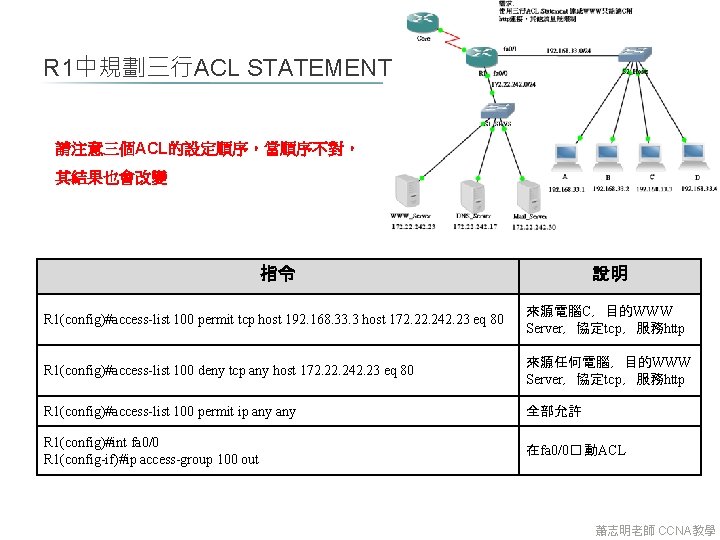 R 1中規劃三行ACL STATEMENT 請注意三個ACL的設定順序，當順序不對， 其結果也會改變 指令 說明 R 1(config)#access-list 100 permit tcp host 192.