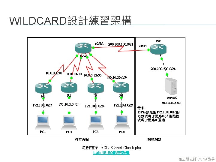 WILDCARD設計練習架構 範例檔案: ACL-Subnet-Check. pka Lab 15 -50影音教學 蕭志明老師 CCNA教學 