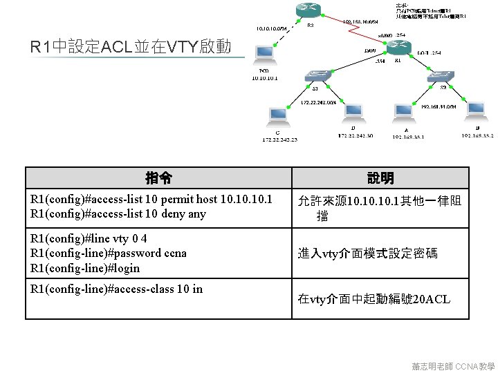 R 1中設定ACL並在VTY啟動 指令 說明 R 1(config)#access-list 10 permit host 10. 10. 1 R 1(config)#access-list