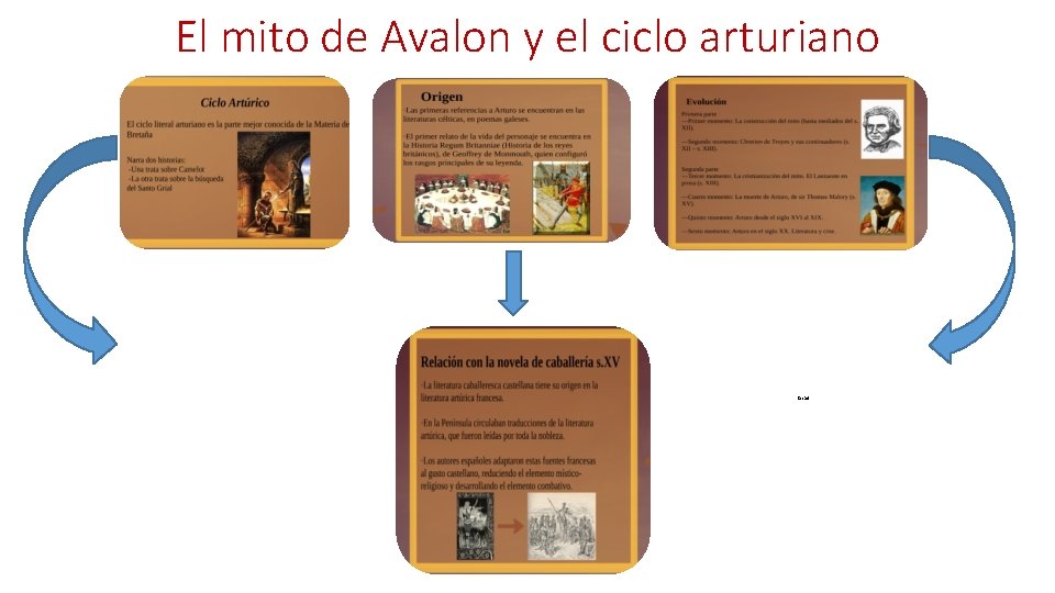 El mito de Avalon y el ciclo arturiano lasad 