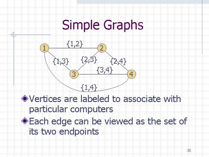 Simple Graphs 1 {1, 2} {1, 3} 3 2 {2, 3} {2, 4} {3,